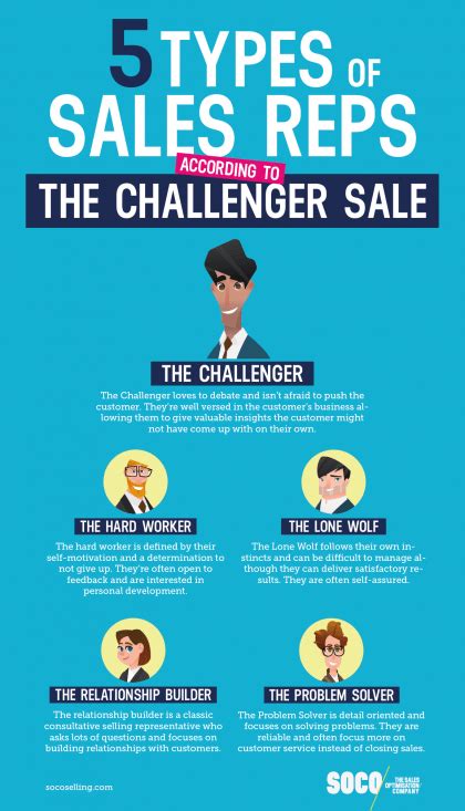 hiring challenger sales reps